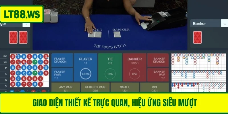 Giao diện thiết kế trực quan, hiệu ứng siêu mượt